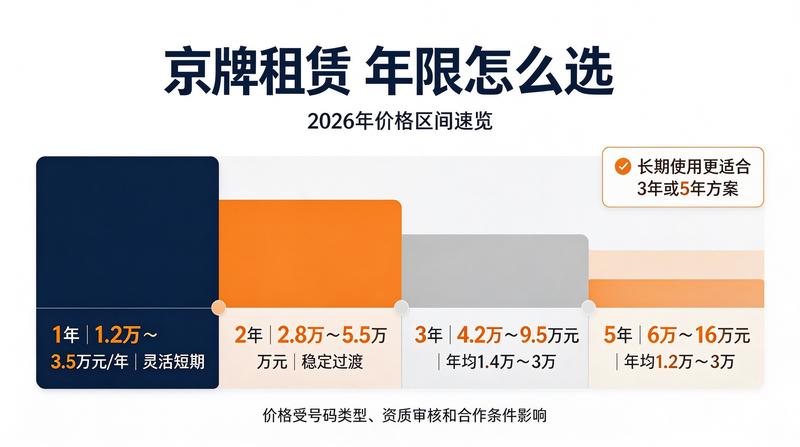 闲置指标转让法律风险