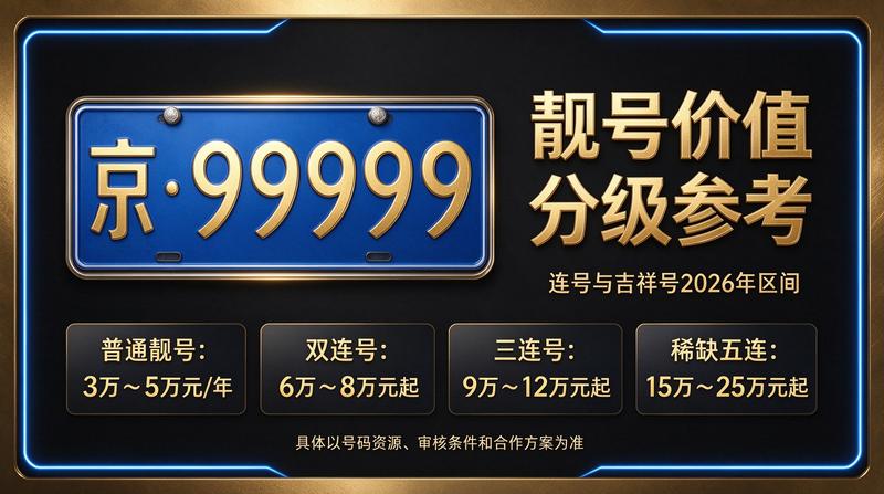 北京京牌租赁咨询团队